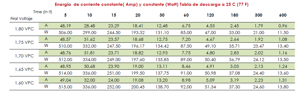 TB-PLUS 12-12 tamaño