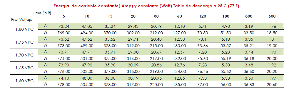 TB-PLUS 12-18 tamaño