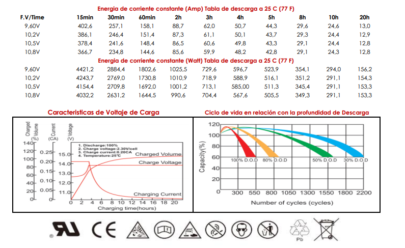 TB-PLUS 12-250 GEL tamaño