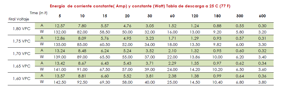 TB-PLUS 12-4 tamaño