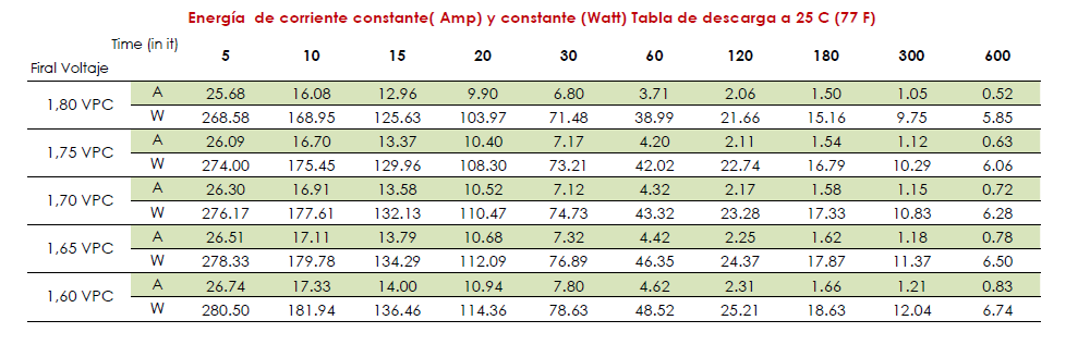 TB-PLUS 12-7 tamaño