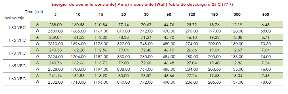 TB-PLUS12-75 tamaño